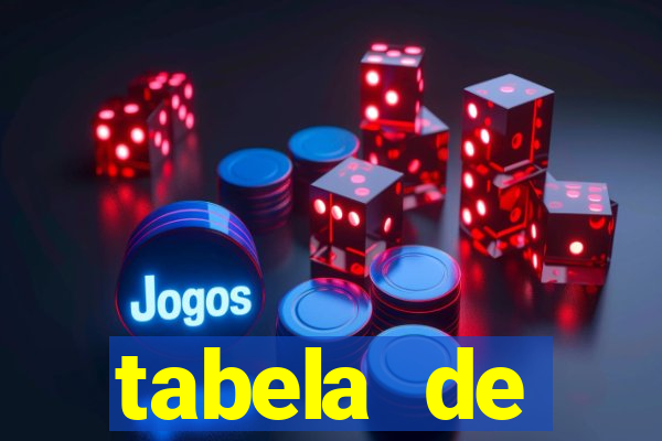 tabela de porcentagem dos slots